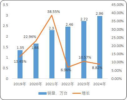 麻将胡了模拟版工业园区货物仓储物流用载货电梯：菱王载货电梯销量第一品牌